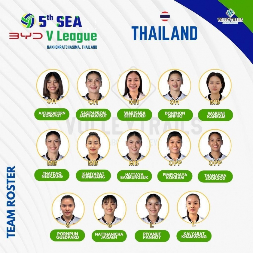 Trực tiếp bóng chuyền nữ Thái Lan vs Indonesia, 17h00 ngày 2/8 676820