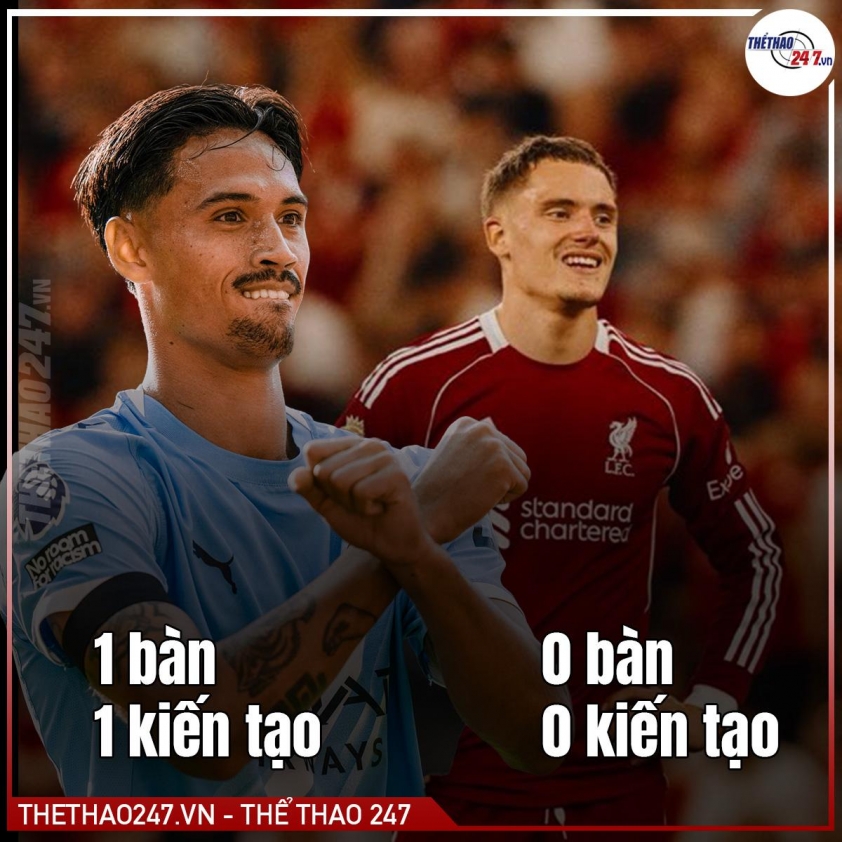 Haaland tỏa sáng, <a rel='dofollow' href='https://thethao365.me/manchester-city.htm'>Man City</a> vùi dập Wolves 4 bàn không gỡ 686278