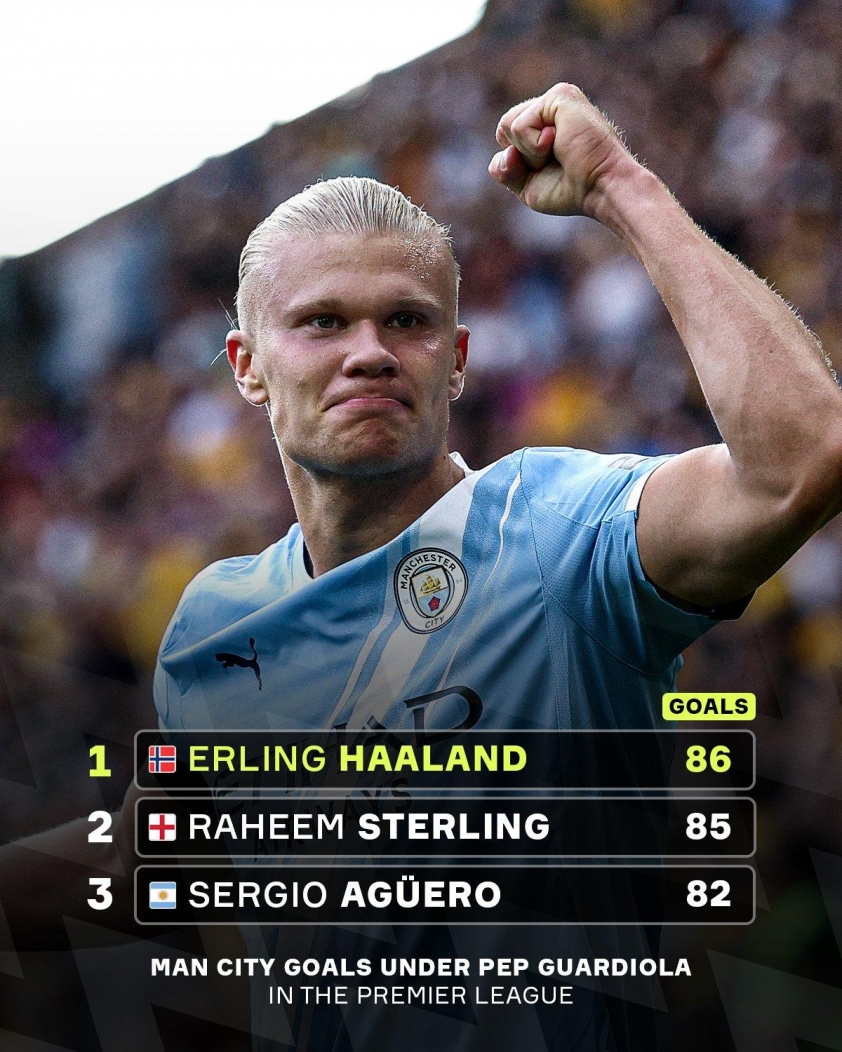 Haaland tỏa sáng, Man City vùi dập Wolves 4 bàn không gỡ 686260