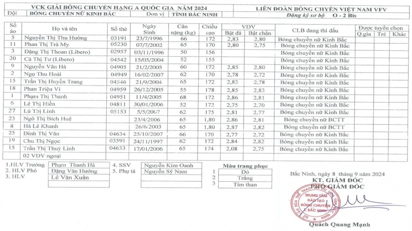 Trực tiếp bóng chuyền nữ TPHCM vs Kinh Bắc Bắc Ninh, 20h00 hôm nay 18/10 544146