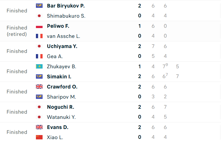 Kết quả tennis 3/9: Djokovic hẹn Alcaraz ở bán kết US Open 2025 697335